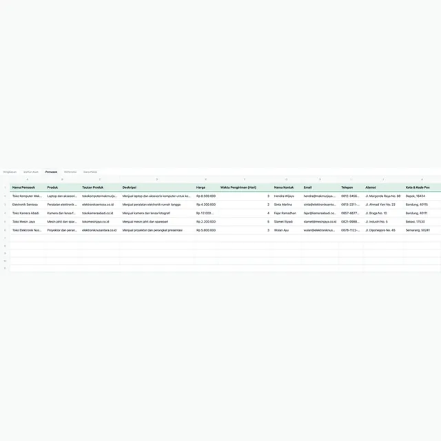 Sheet Pemasok dari Daftar Aset
